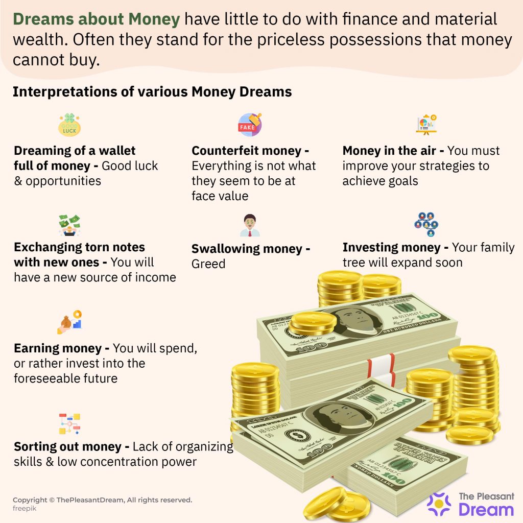 Dream About Money - Scenarios & It's Meanings
