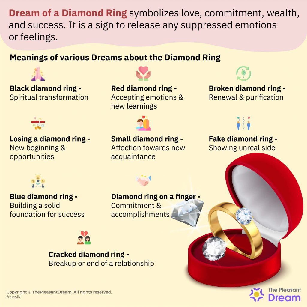Dream of Diamond Ring 35+ Types and its Meanings