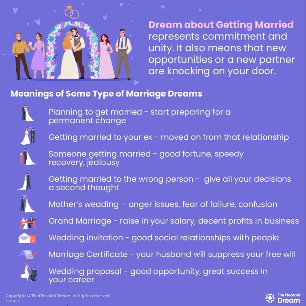 my dream married life essay