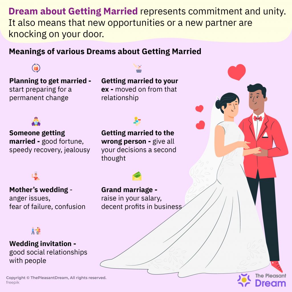 Dream of Getting Married  Wedding Dream Meaning - 80 Types & its Meanings