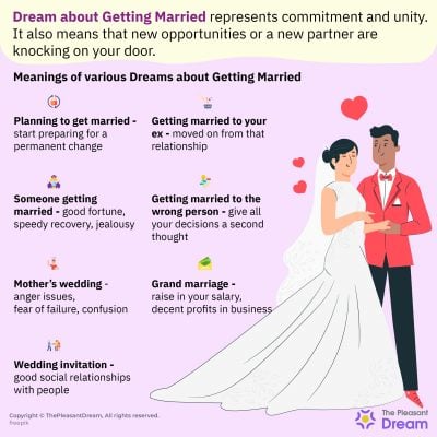 Dream of Getting Married - Planning to Get Hitched?