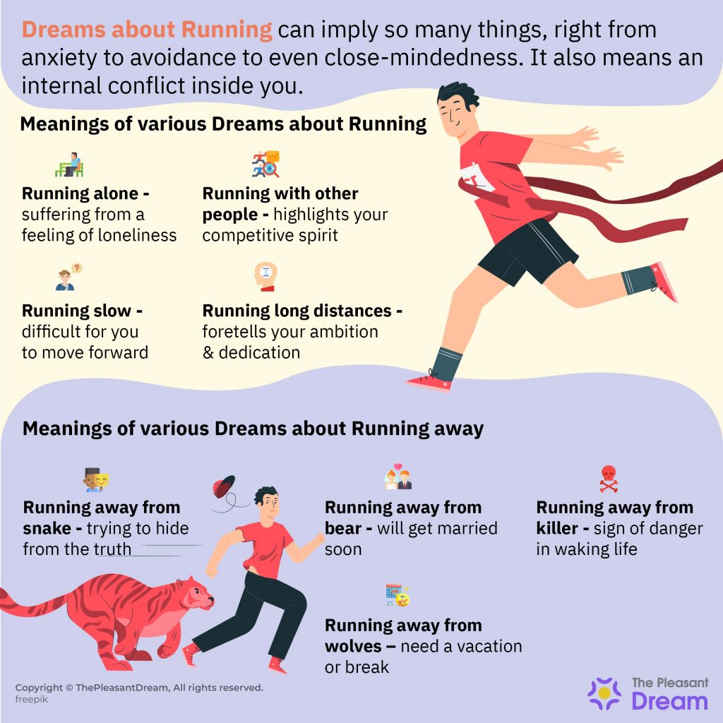 Dream of Running  & Dreams of Running Away - 70 Types & its Meanings