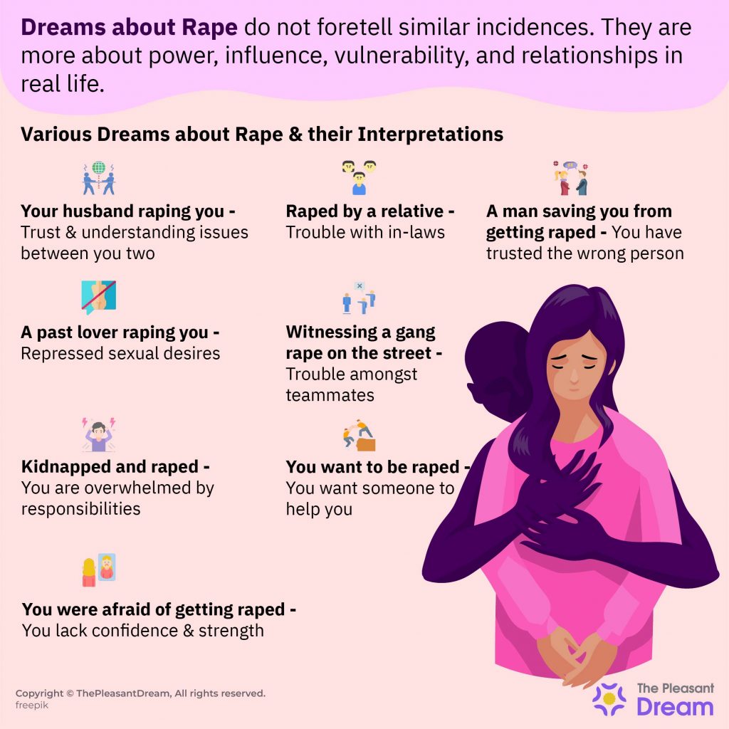 Dreams about Rape - Scenarios & Their Meanings