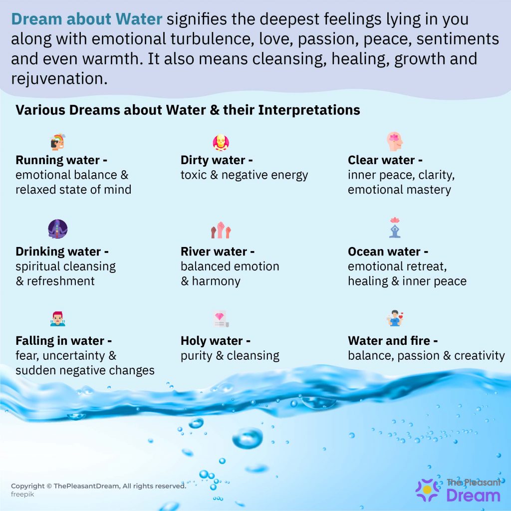 Water Dream Meaning - 57 Scenarios & Its Meanings