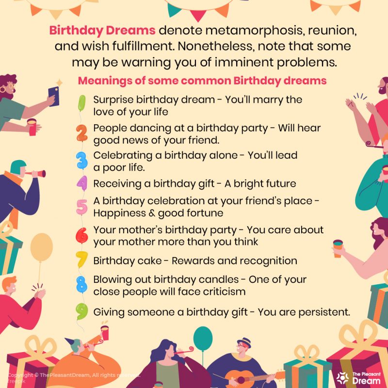 Birthday Dream Meaning : 40 Different Scenarios and Their Interpretations