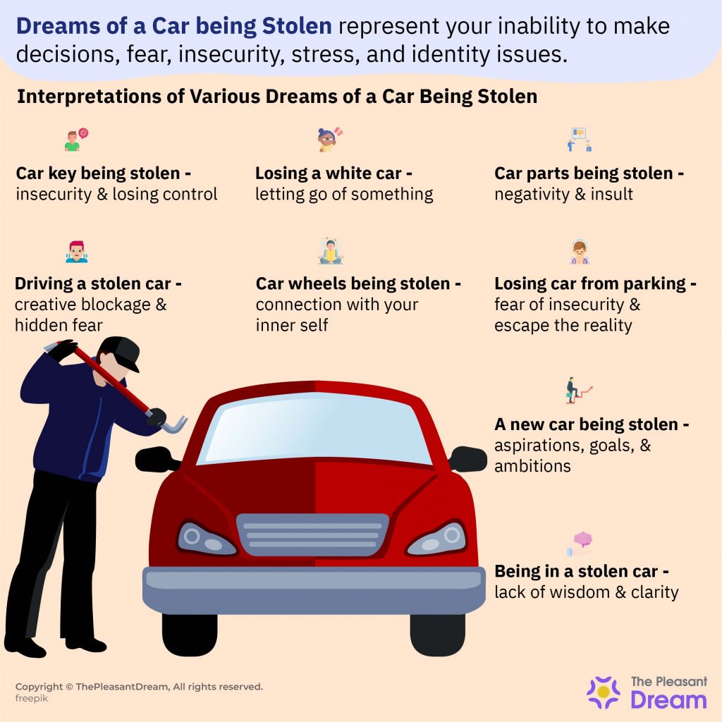 Dream about Car being Stolen - 13 Scenarios and its Interpretations