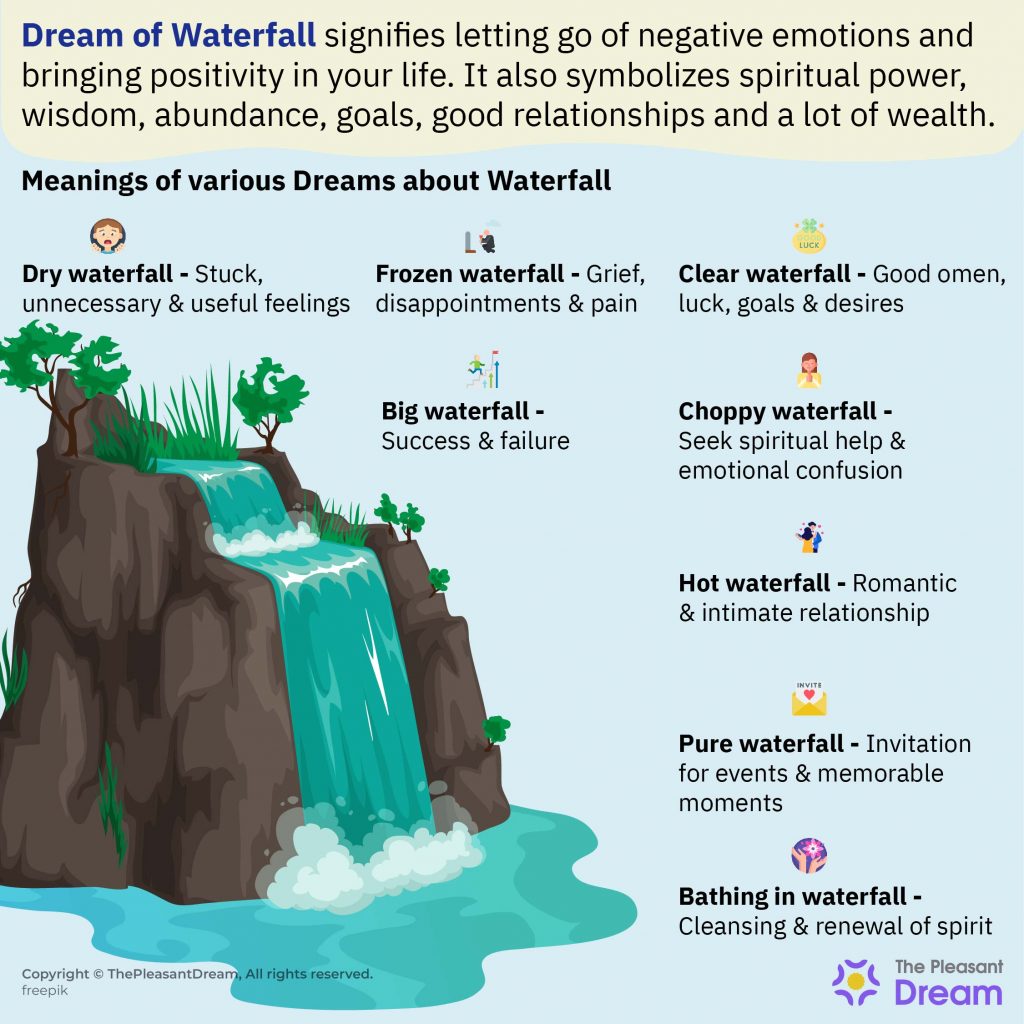 Dream of Waterfall - 78 Types and Their Meanings