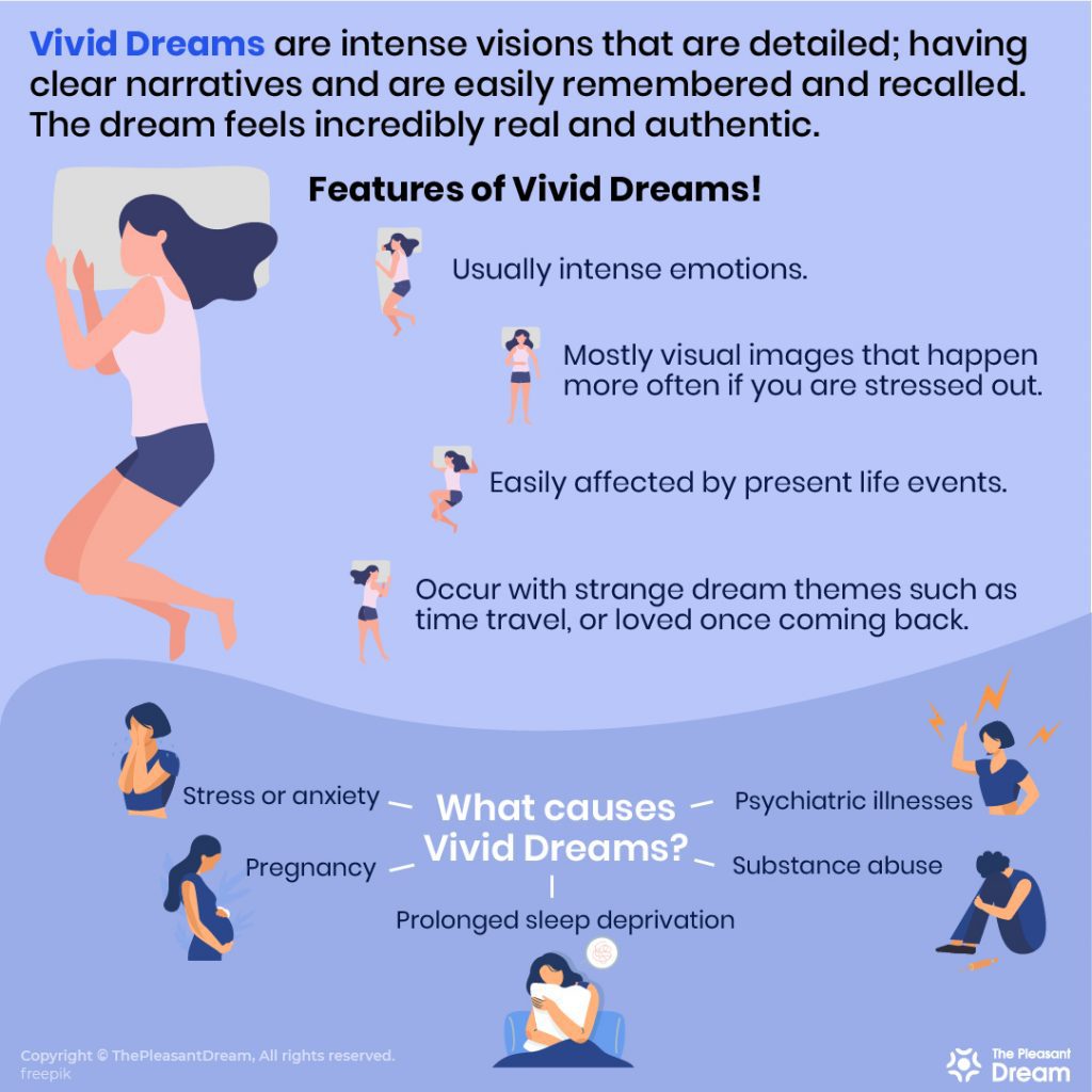 Vivid dreams meaning