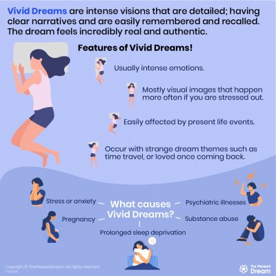 vivid dreams meaning vivid dreams meaning