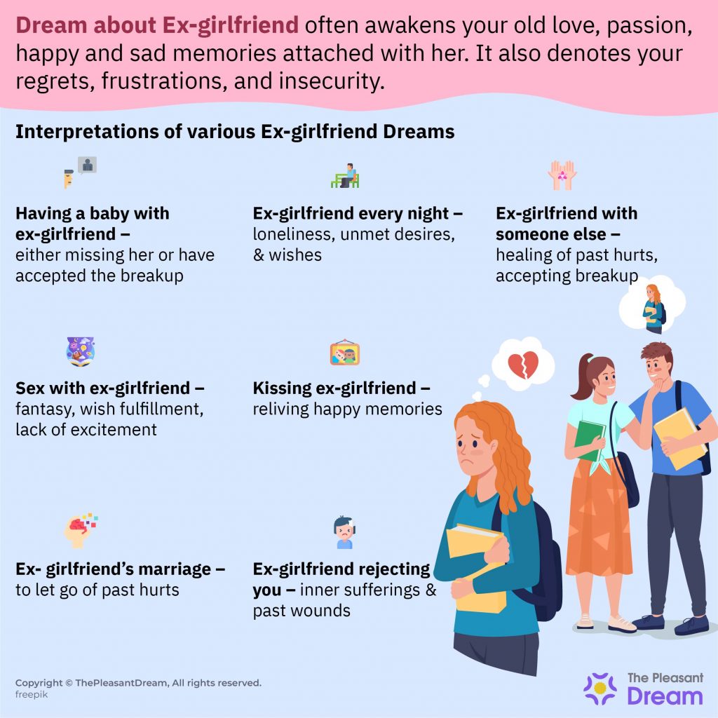 What Does Dream About Ex Girlfriend Mean 25 Dream Scenarios Explained 1024x1024 