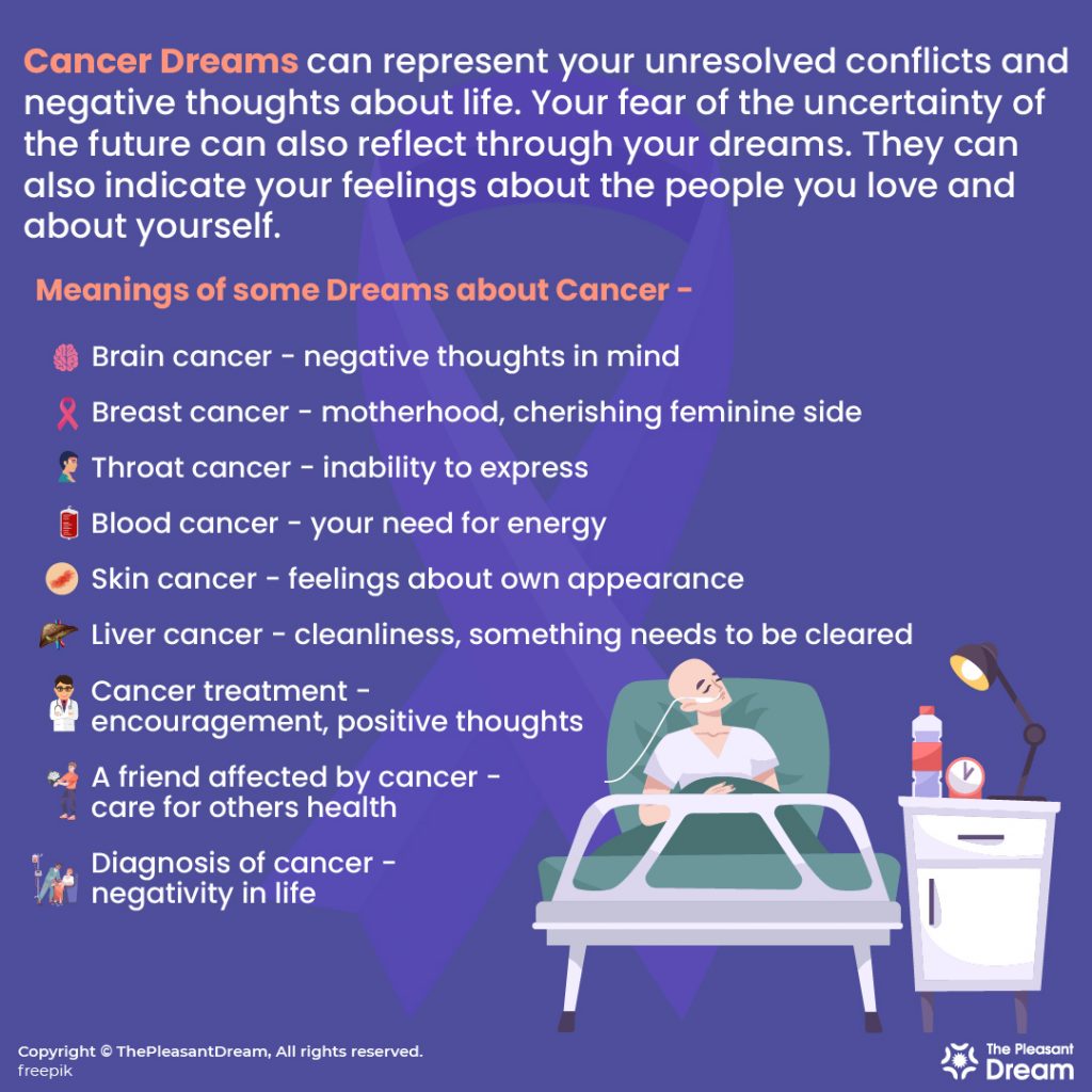 27 Different Scenarios Of Dreams About Cancer Their Meaning