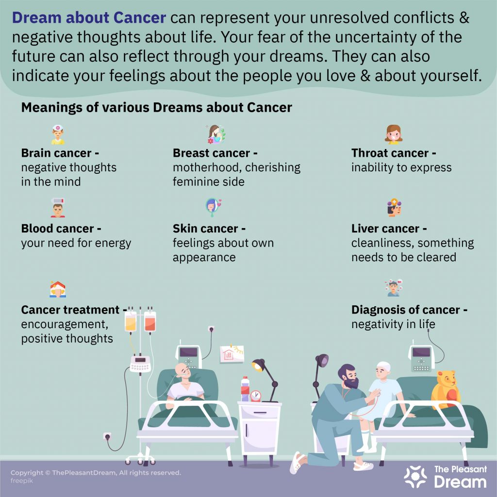 27 Different Scenarios of Dreams about Cancer & their Meaning