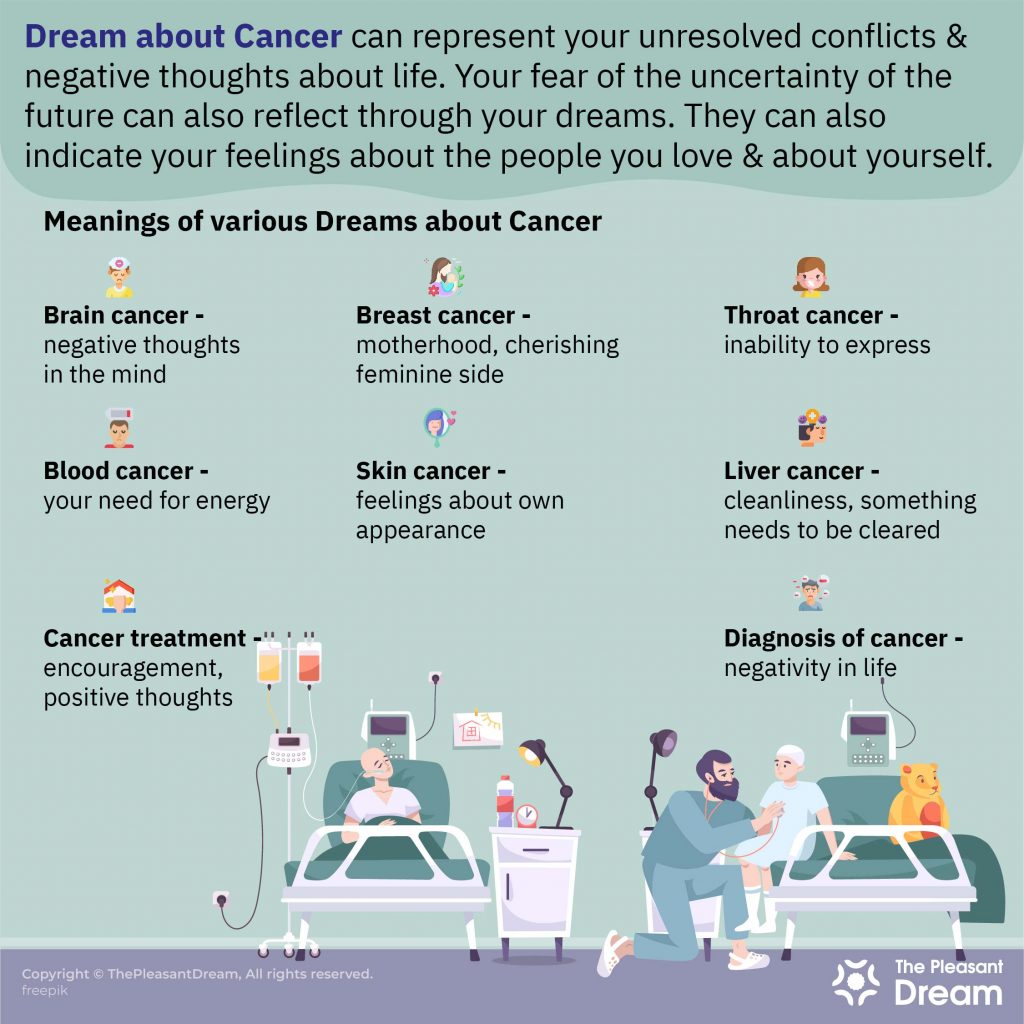 Different Scenarios of Dream about Cancer & their Interpretations