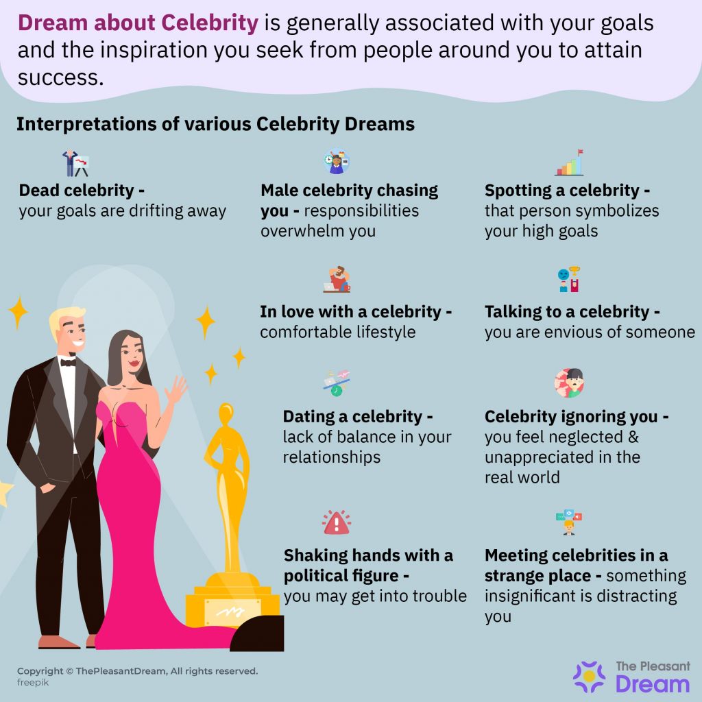 Dream About Celebrity - 63 Scenarios & Its Meanings