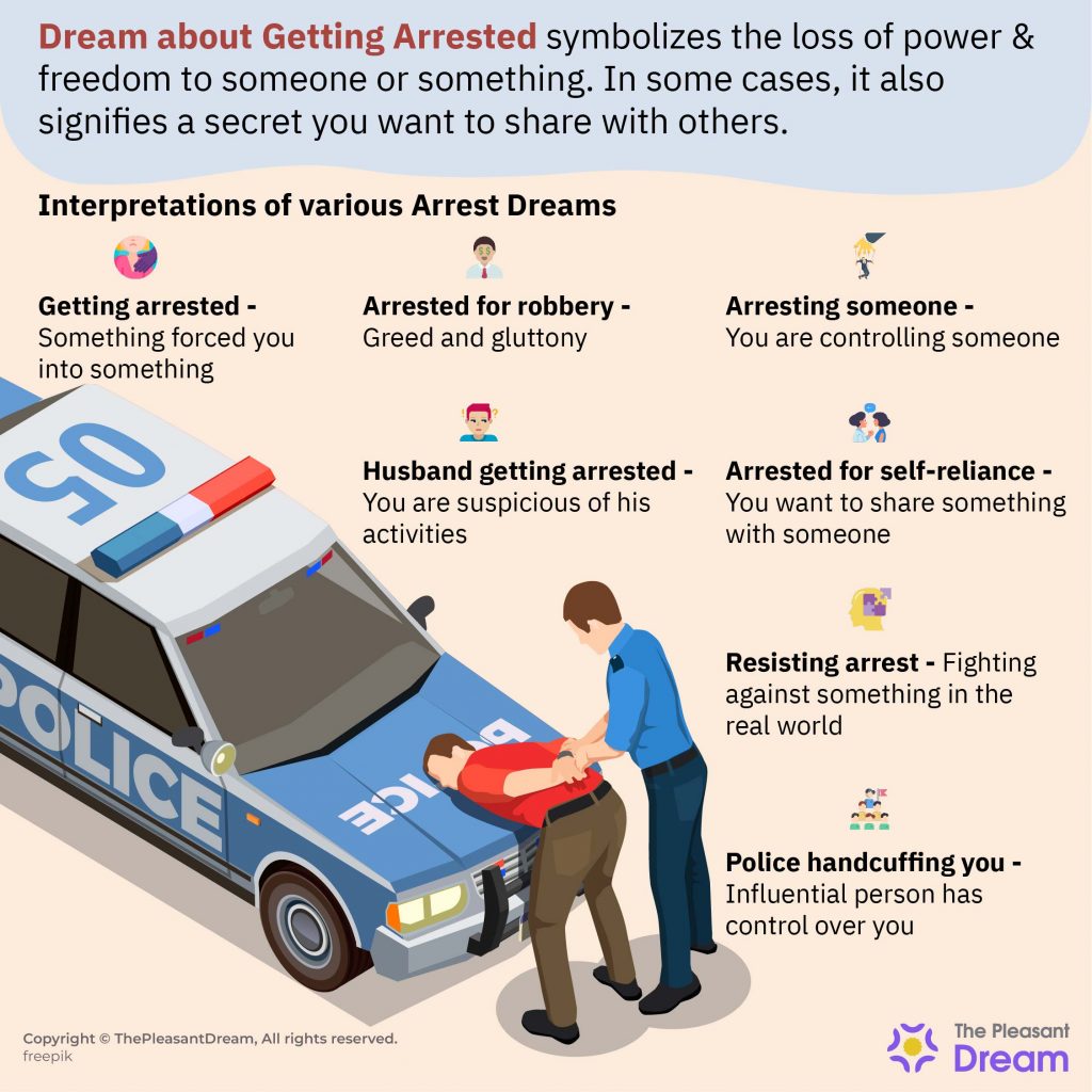 Dream About Getting Arrested - 56 Dream Scenarios & Their Meanings