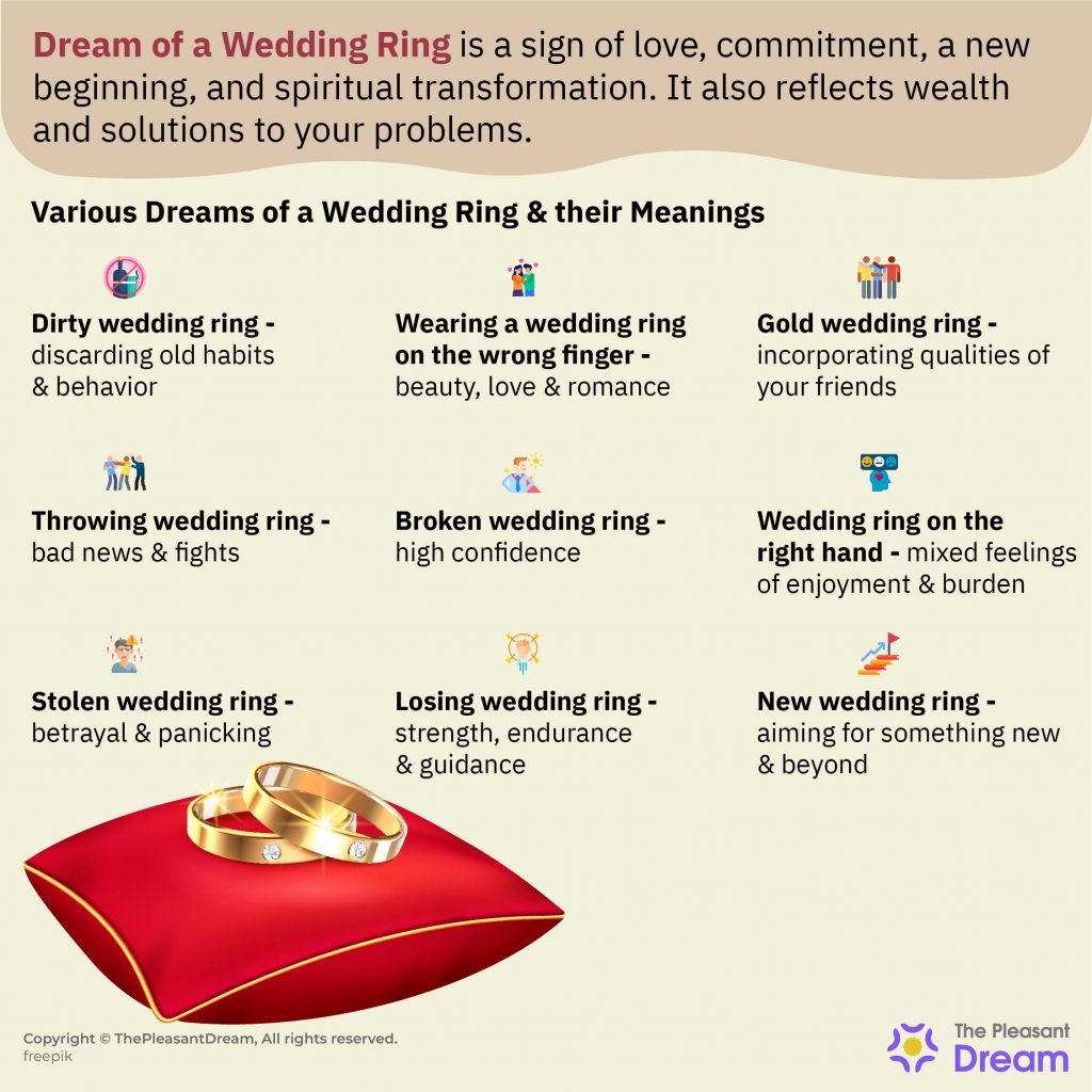 Dream Wedding Rings - 50+ Dream Scenarios & Its Interpretations