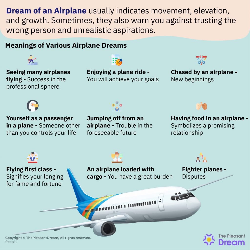 Dream of Airplane - Dream Plots and Their Meanings