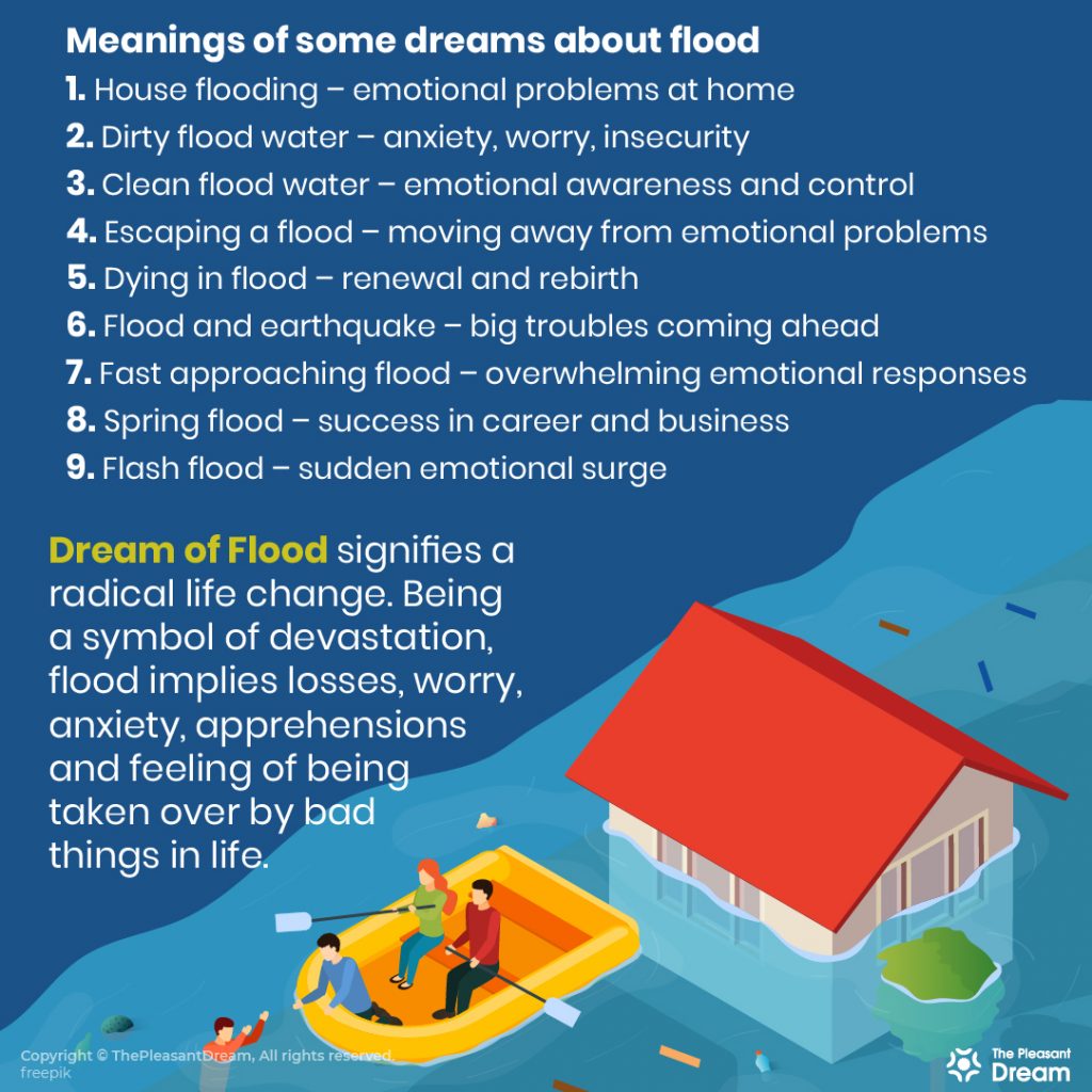 Dream of Flood - 60 Common Dream Scenarios & their Symbolic Meanings