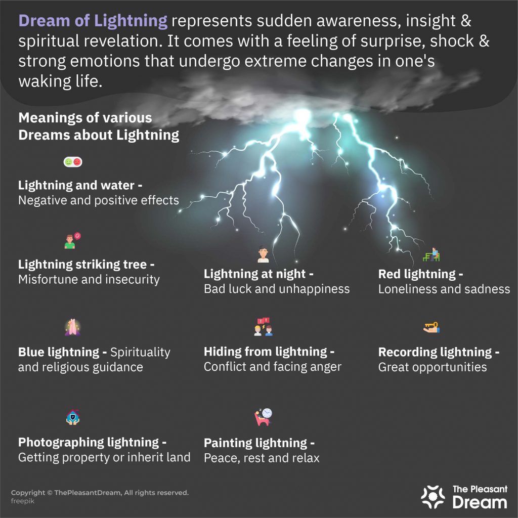 Dream of Lightning - 70 Dream Scenarios & Their Meanings