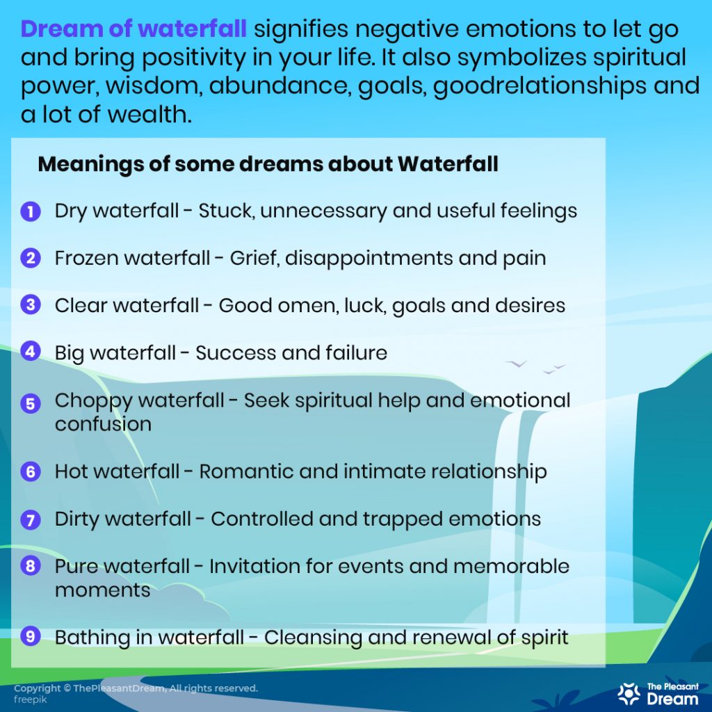 Dream of Waterfall - 78 Types and Their Meanings