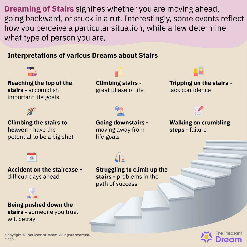 Dreaming Of Stairs - 99 Scenarios & Their Interpretations