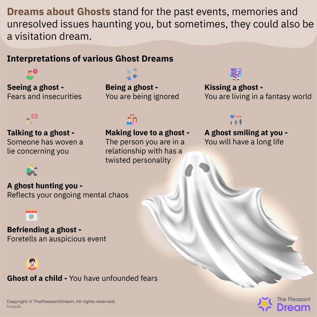 Dreams about Ghosts - 105 Dream Plots & Its Meanings