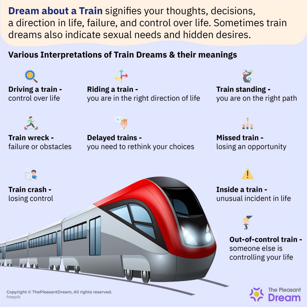 Various Common Dreams about Trains & their Interpretations