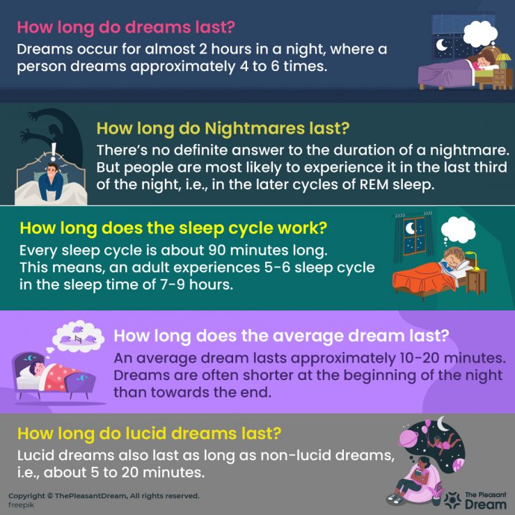 How Long Do Dreams Last & How many Dreams do You have in a Night?
