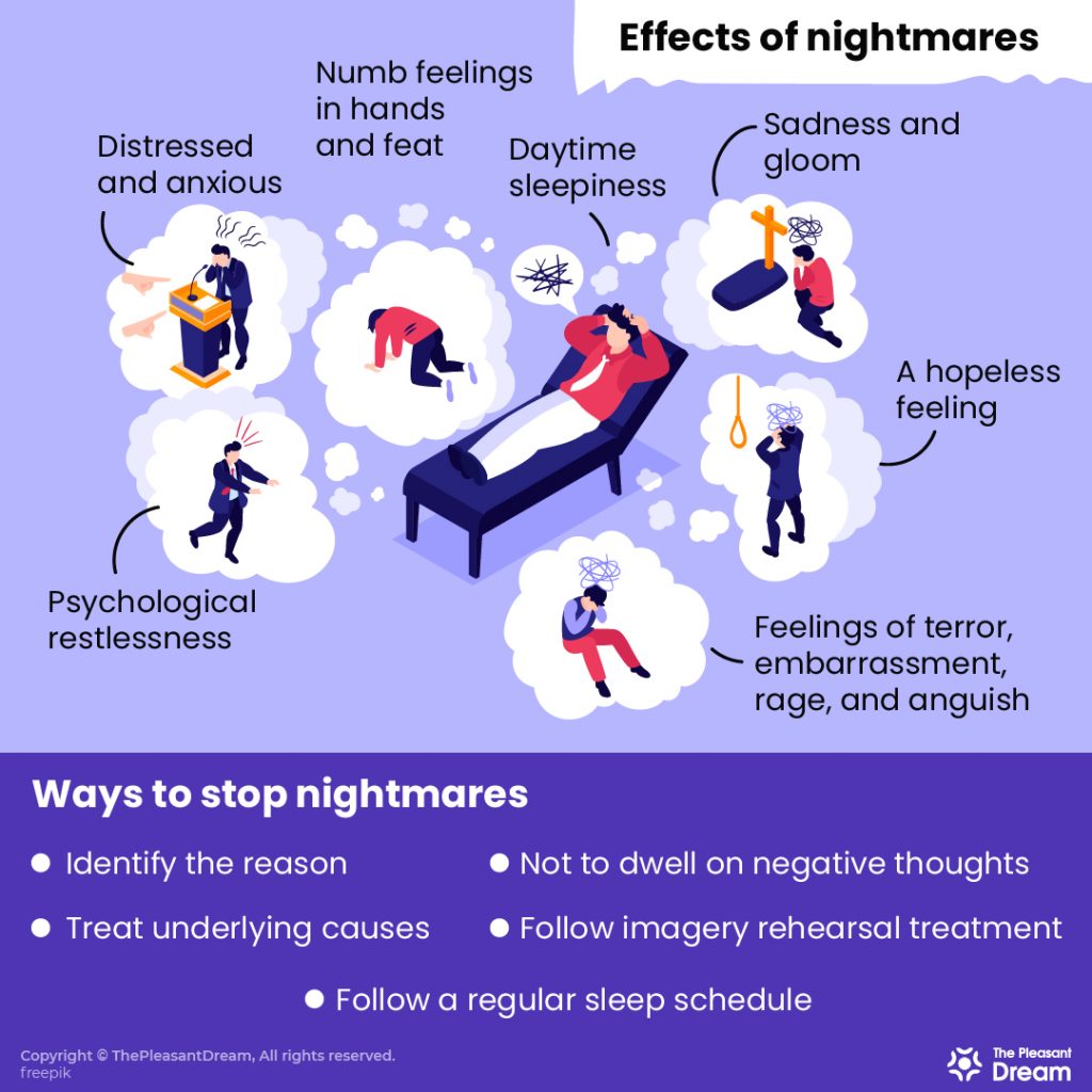 Nightmare – Effects and Ways to Stops Nightmares