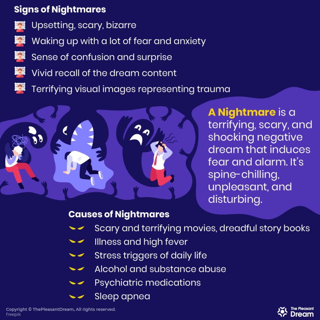 Nightmare – Definition, Signs & Causes