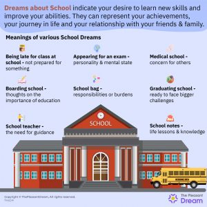 School Dream Meaning - 66 Scenarios & Their Interpretations