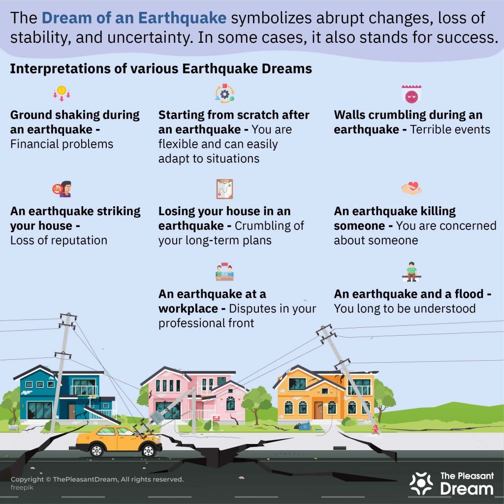 Dream of Earthquake - 94 Different Plots & Their Meanings