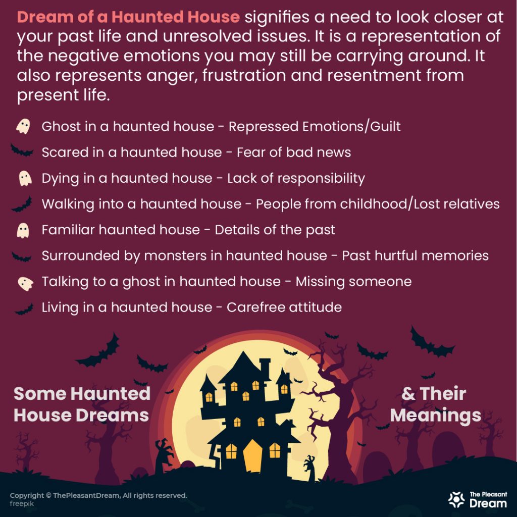 Dream of Haunted House - A Complete Guide with Meanings & Examples