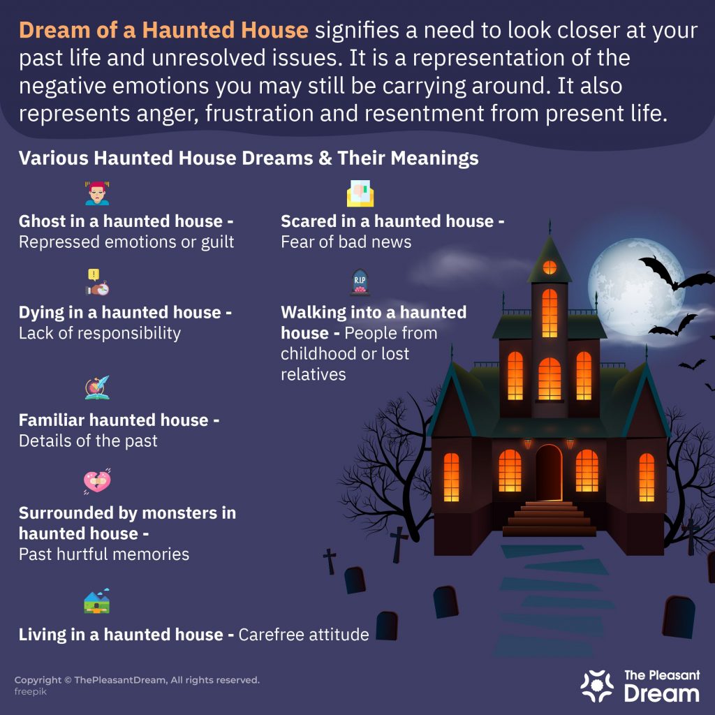 Dream of Haunted House - A Complete Guide with Meanings & Examples