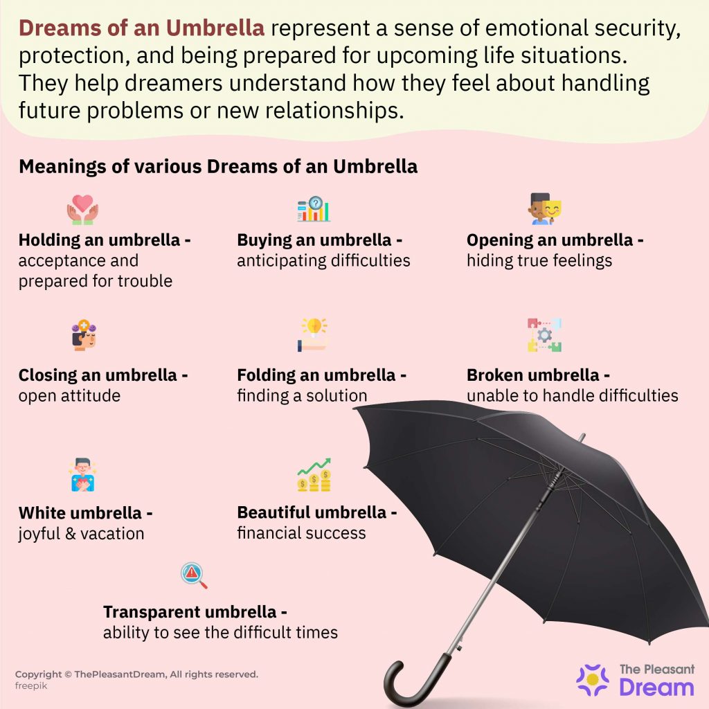 Dream of Umbrella - 30 Examples, Meanings and Emotional Significance