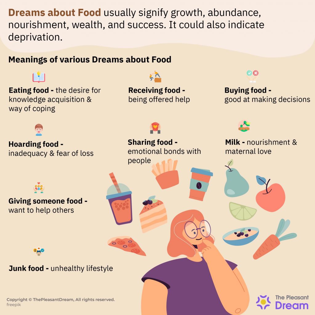 Dreaming of Food - 53 Scenarios and Their Meanings
