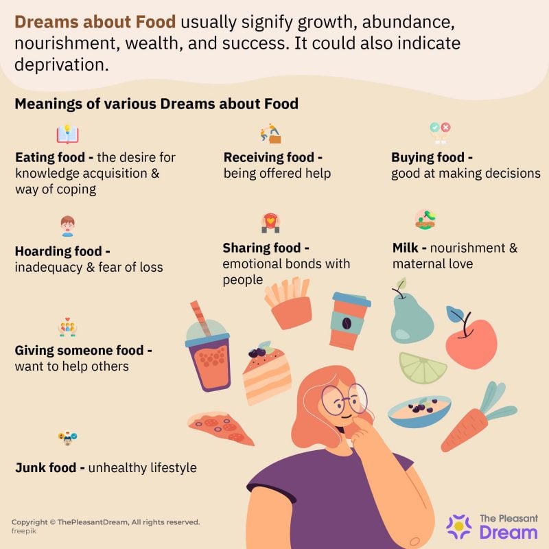 dreaming-of-food-just-hungry-or-something-more-thepleasantdream