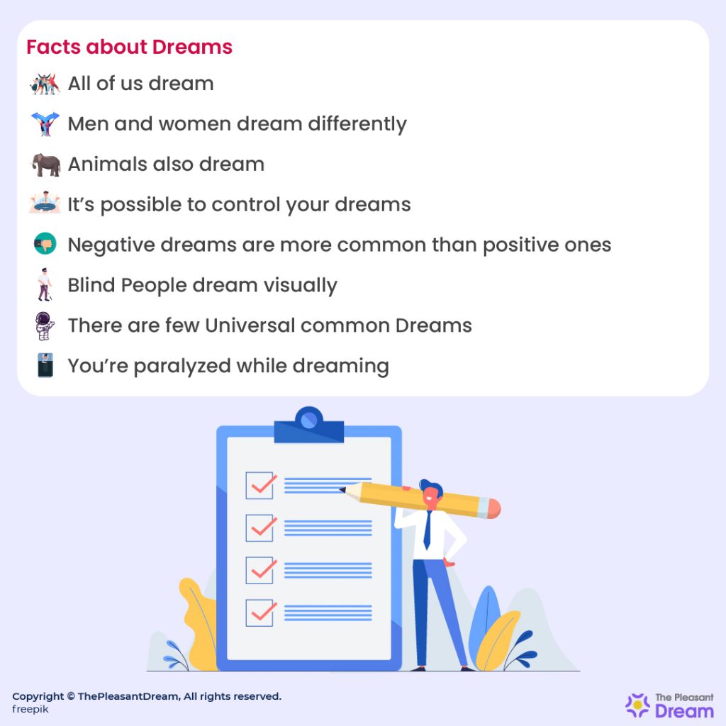 Dreams - Facts about Dreams!