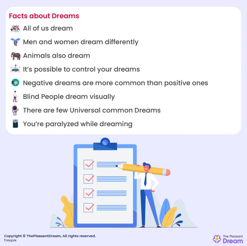 What are Dreams? Definition, Cause, Duration, Types, and More
