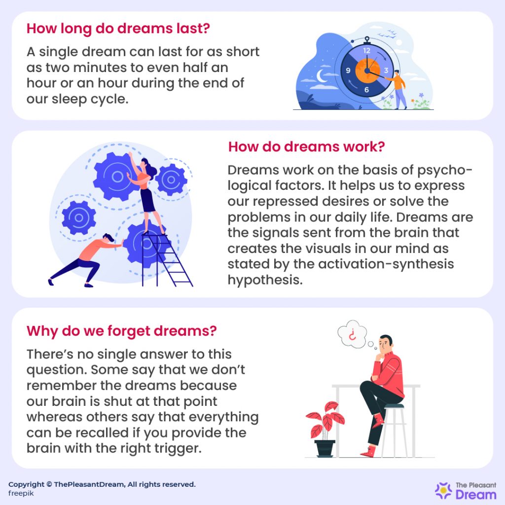 Dreams - How long do dreams last? How do dreams work? Why do we forget dreams?