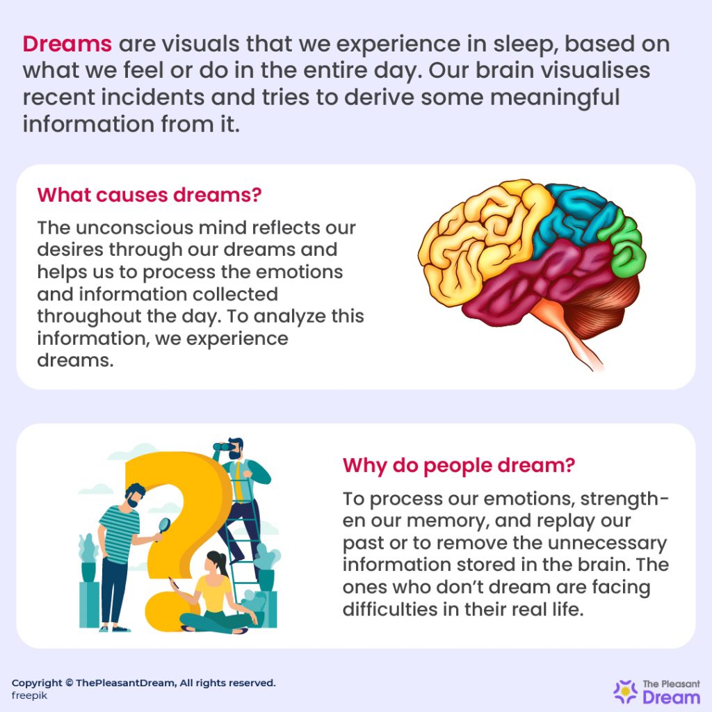 Dreams - Definition, What causes dreams? Why do people dream?