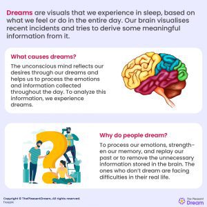 What are Dreams? - Definition, Cause, Duration, Types, and More