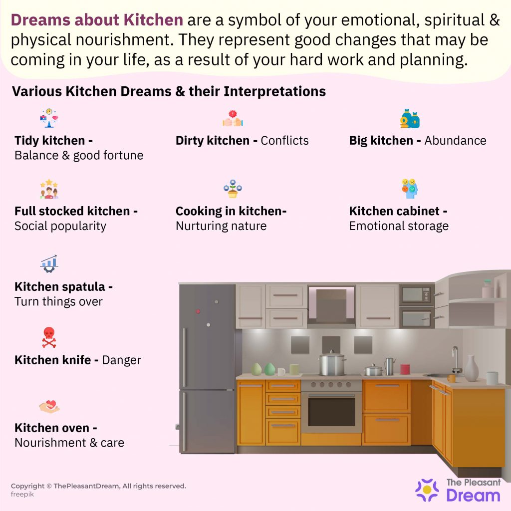 Kitchen Dreams - 34 Scenarios & their Interpretations