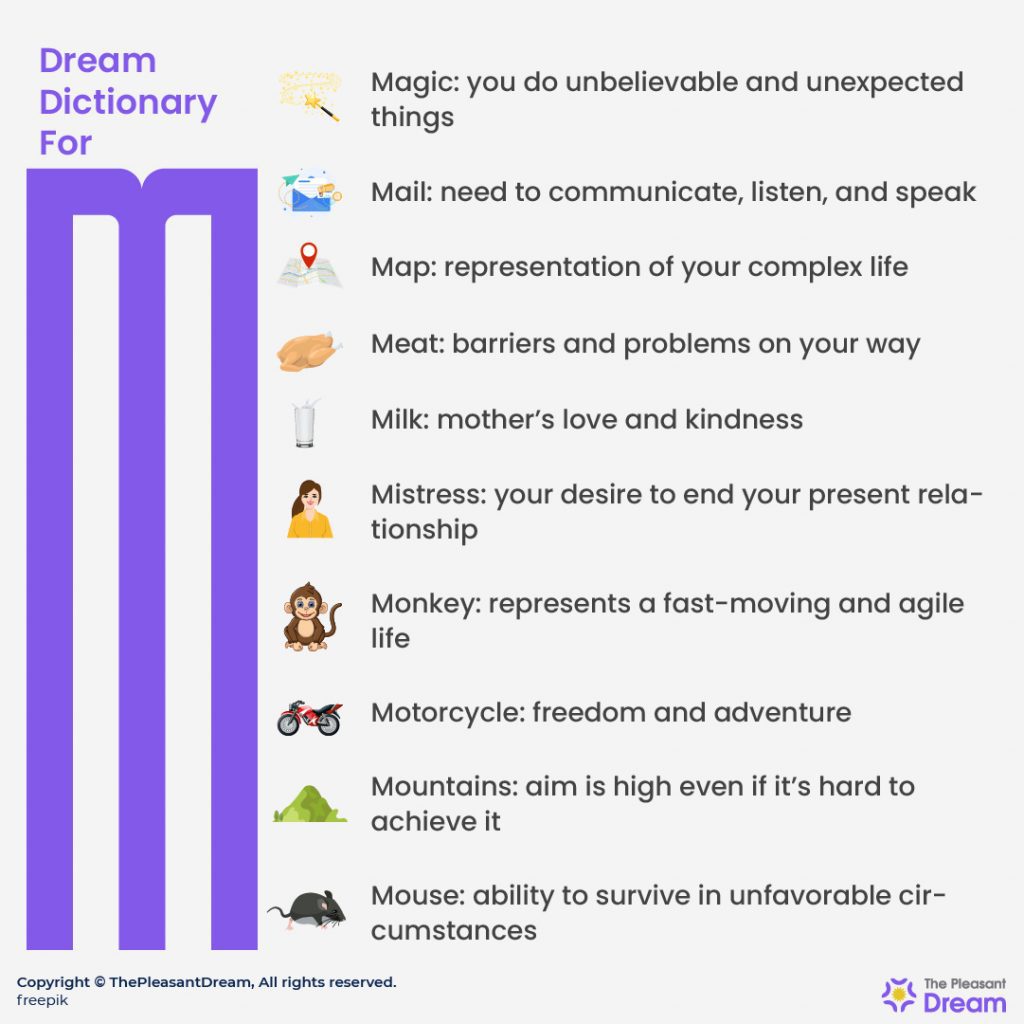 Dream Dictionary for “M”