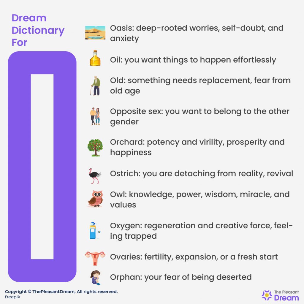 Dream Dictionary for “O”