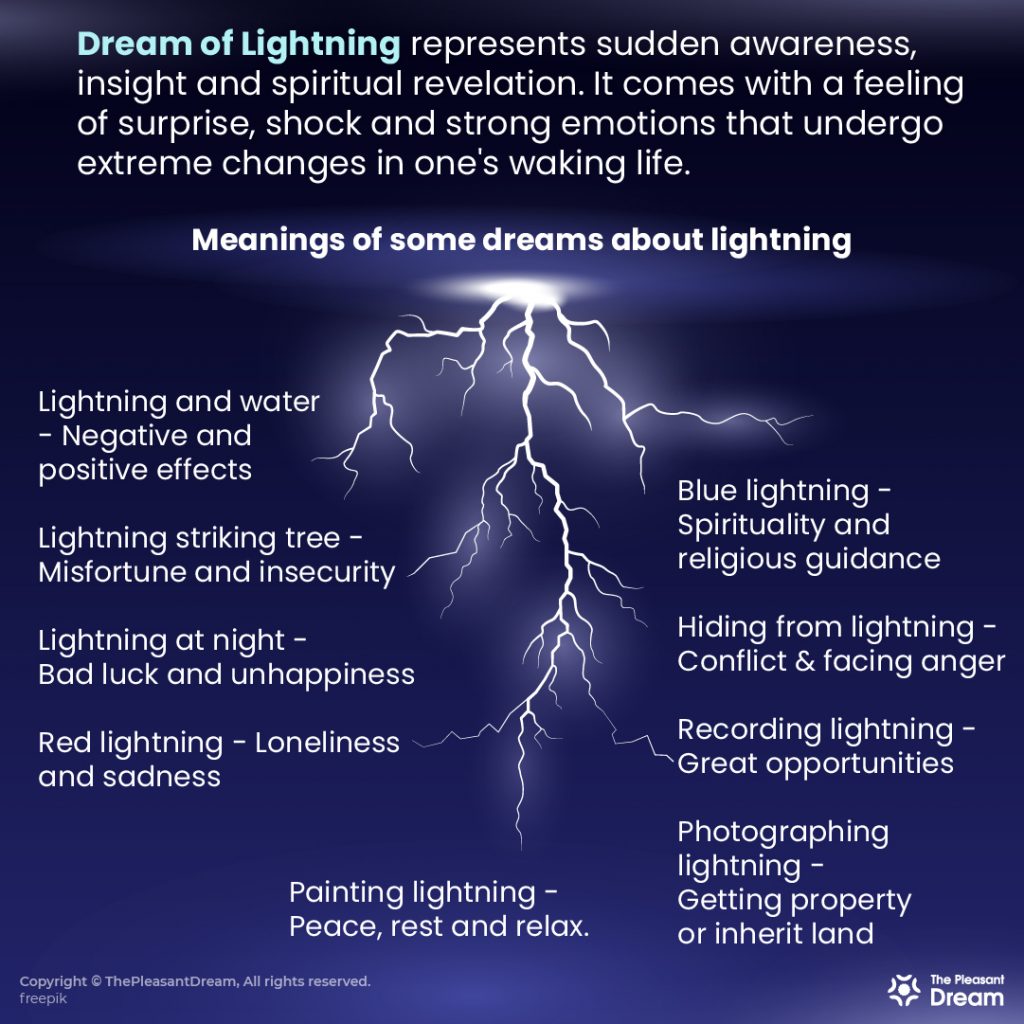 What Your Dream of Lightning is Trying to Tell you