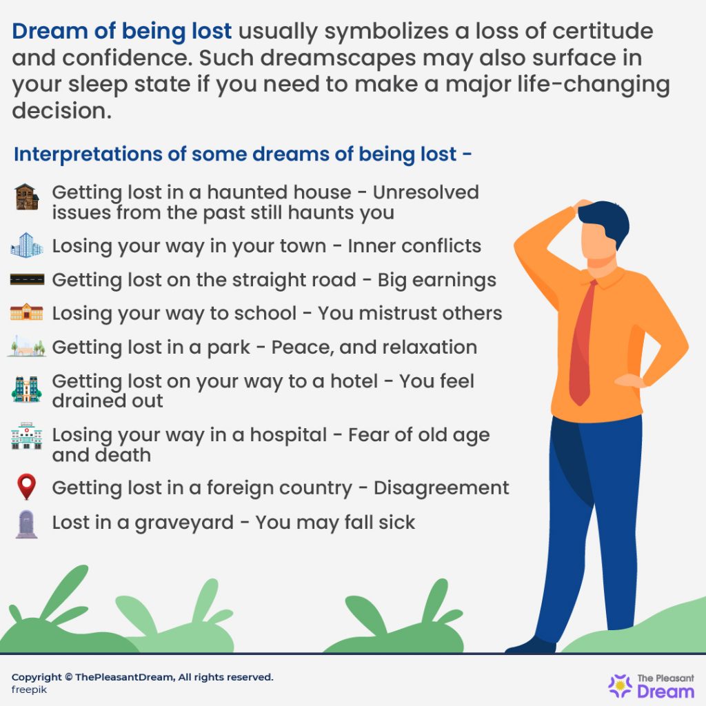 Dream Of Being Lost - 61 Dream Plots & Their Meanings