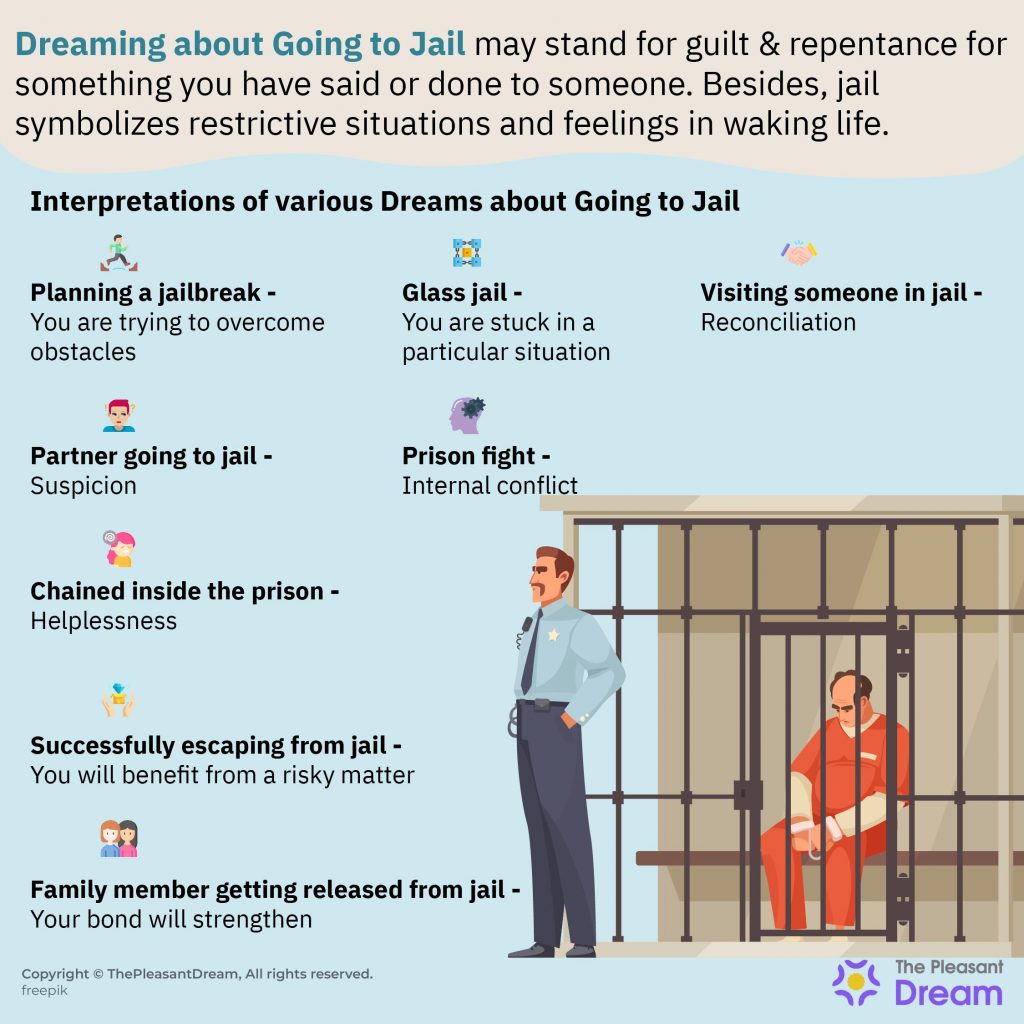Dream about Going to Jail – Scenarios & Their Meanings