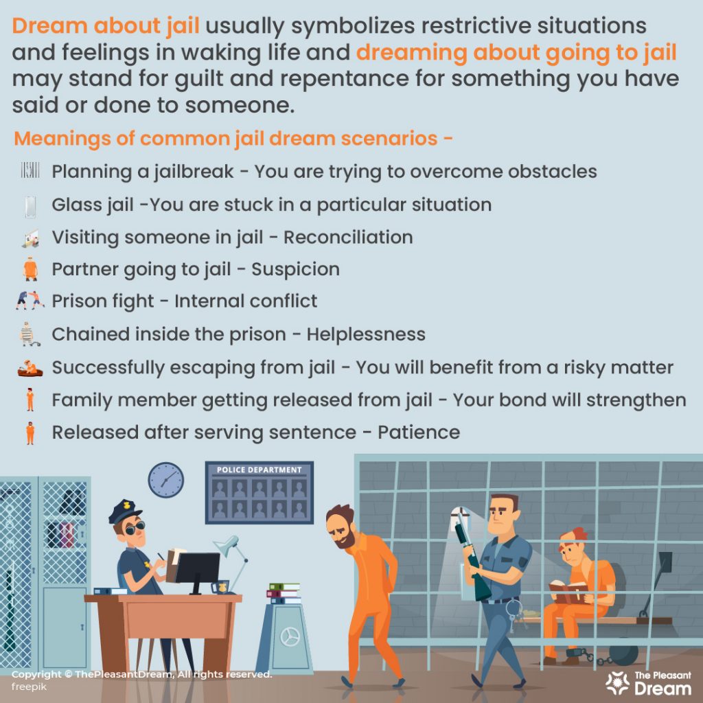 Dream about Going to Jail – 68 Scenarios & Their Meanings