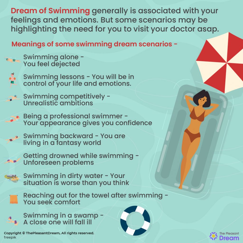 Dream of Swimming - 83 Plots & Their Interpretations